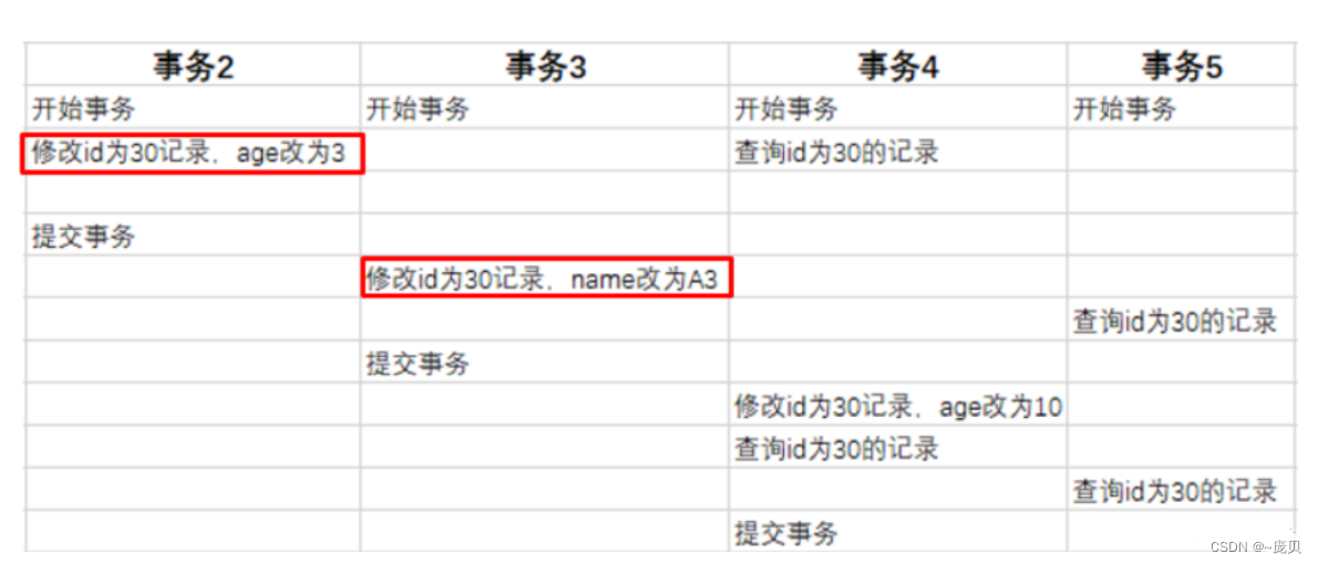 [外链图片转存失败,源站可能有防盗链机制,建议将图片保存下来直接上传(img-TXAxGCM3-1654002851306)(C:/Users/86158/AppData/Roaming/Typora/typora-user-images/image-20220531204512413.png)]