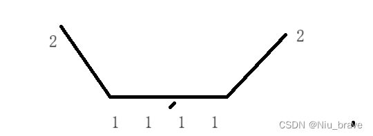 算法学习——贪心算法