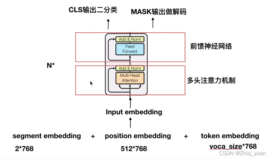 Roberta 源码阅读_roberta代码-CSDN博客