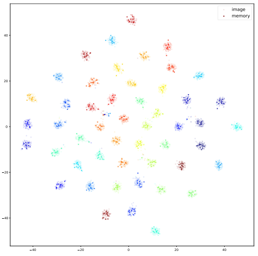 【论文翻译】Many-Class Few-Shot Learning on Multi-Granularity Class Hierarchy