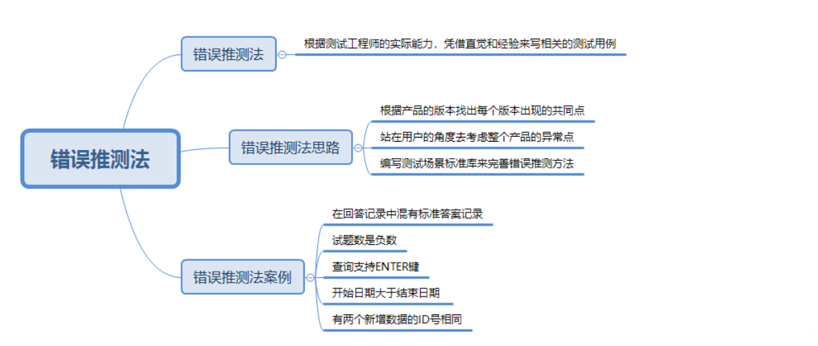 测试用例设计常用方法有哪些_软件测试用例包括什么