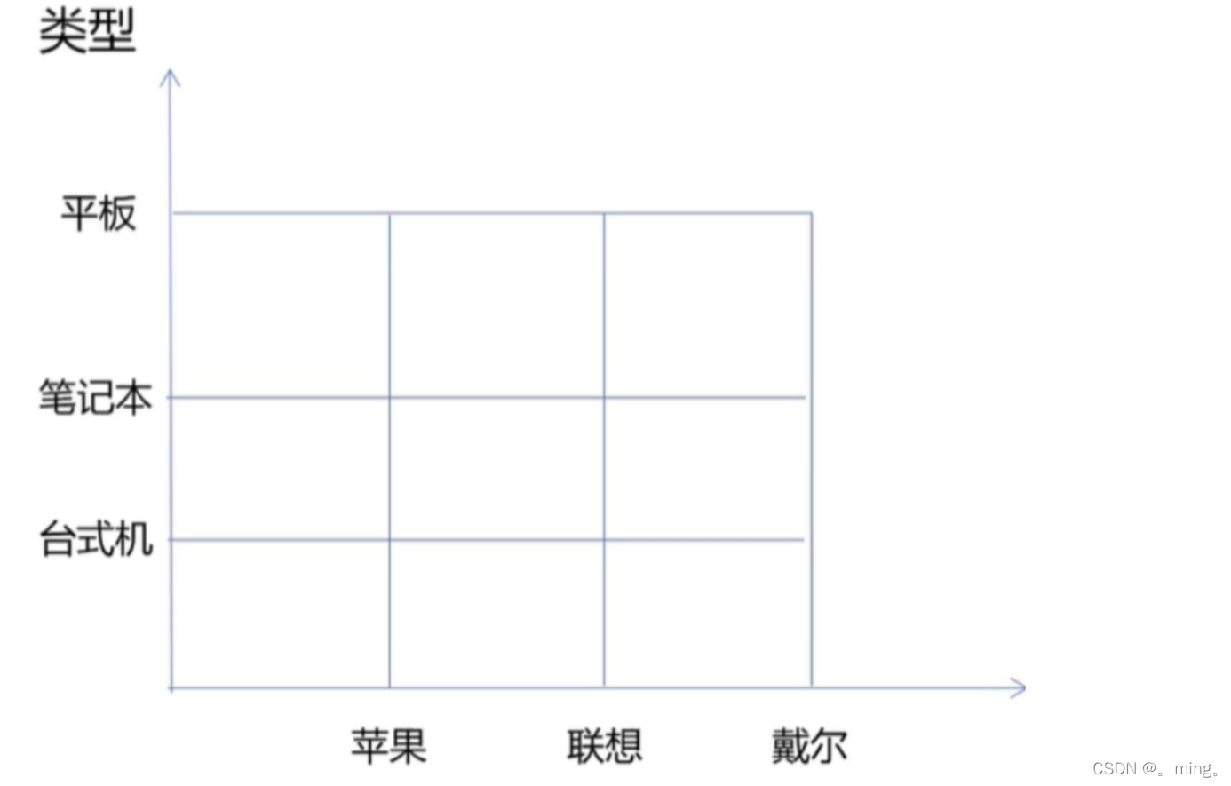 [外链图片转存失败,源站可能有防盗链机制,建议将图片保存下来直接上传(img-m61hAY0a-1650638371625)(%E8%AE%BE%E8%AE%A1%E6%A8%A1%E5%BC%8F.assets/1650551300193.png)]