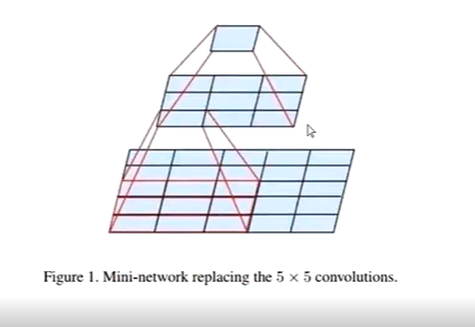 3x3ľ