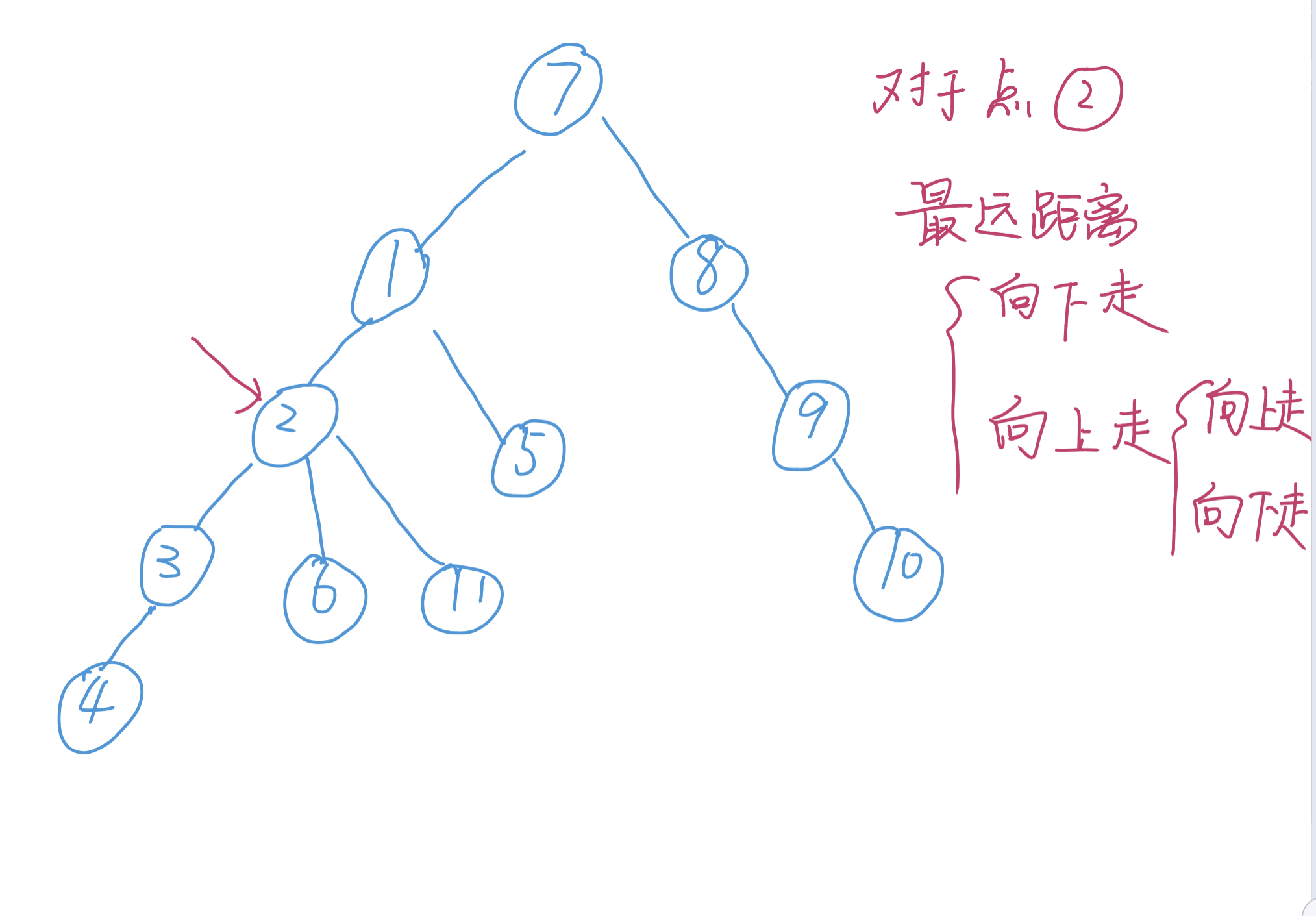 算法提高课第一章树形dp