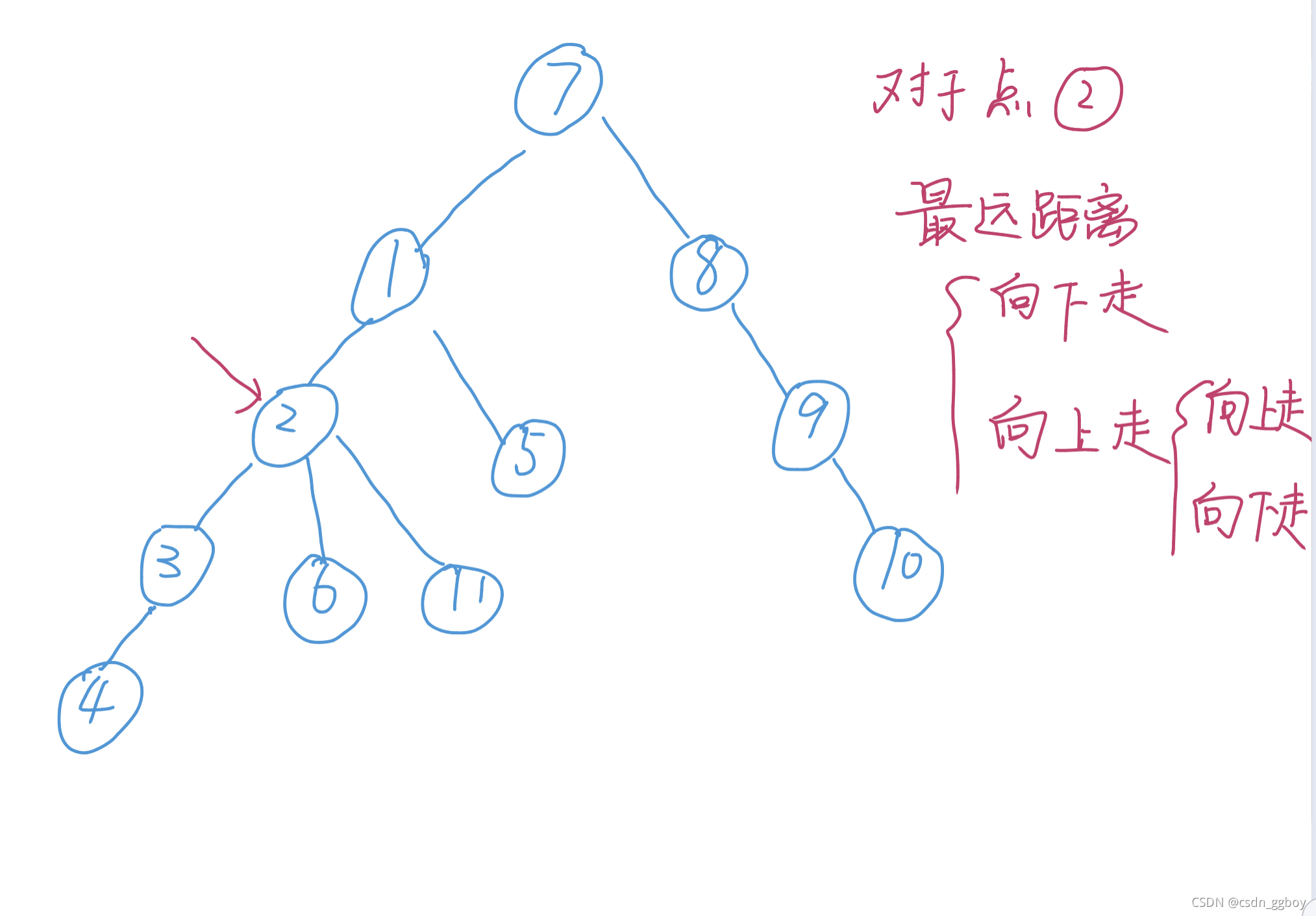 算法提高课第一章树形dp