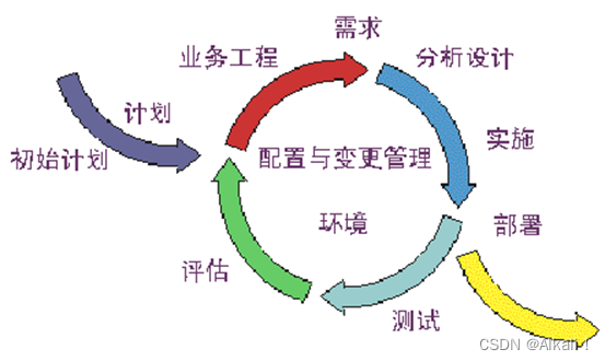 [外链图片转存失败,源站可能有防盗链机制,建议将图片保存下来直接上传(img-8Zdc2eHv-1666449921929)(RackMultipart20221022-1-hp9gqr_html_beaccc4ead7fca55.png)]