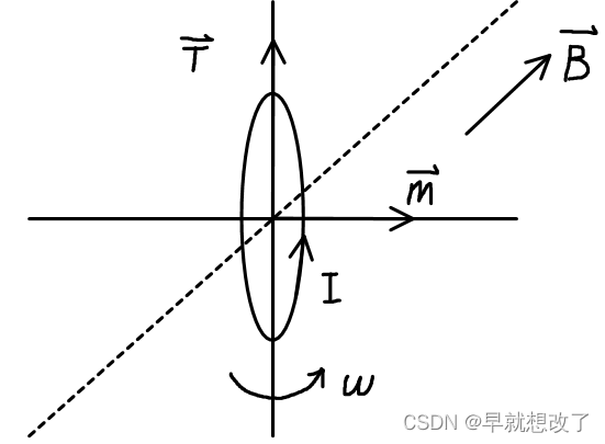 《工程电磁场》学习笔记3-恒定磁场_内自感和外自感-CSDN博客