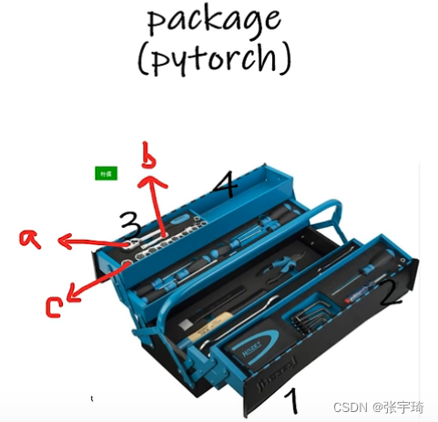 P5:python中dir和help函数(Pytorch小土堆学习笔记)_dir()对应哪个 单词 看见 打开-CSDN博客