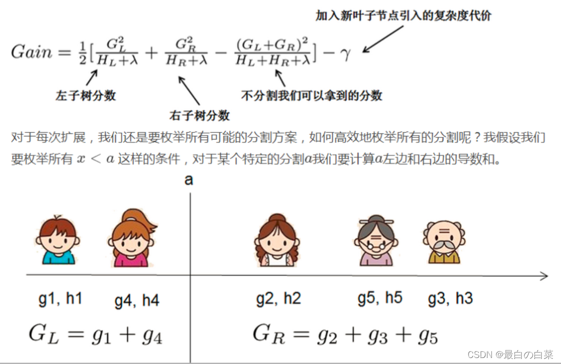 [外链图片转存失败,源站可能有防盗链机制,建议将图片保存下来直接上传(img-EiEbbdQw-1642749278944)(笔记图片/image-20220121134411190.png)]