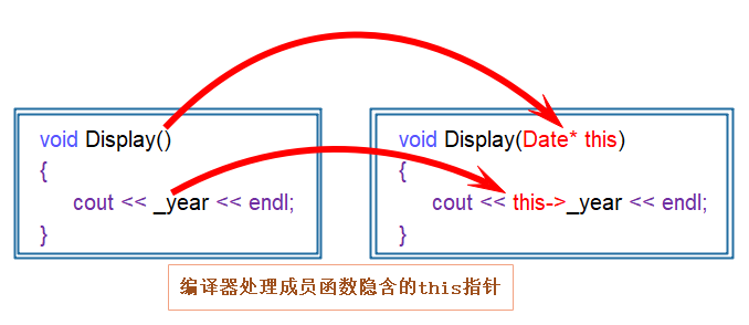 [C++] 类与对象（上）