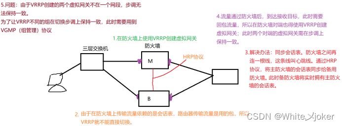 网络安全之防火墙