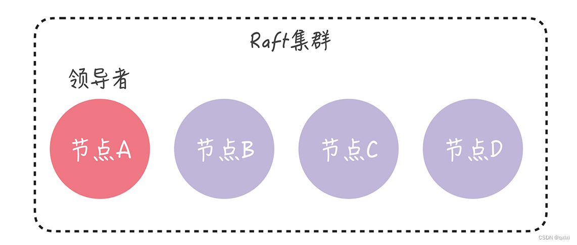 【分布式共识】Raft算法 成员变更