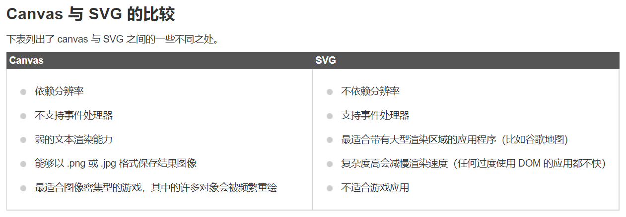 Canvas与SVG的比较