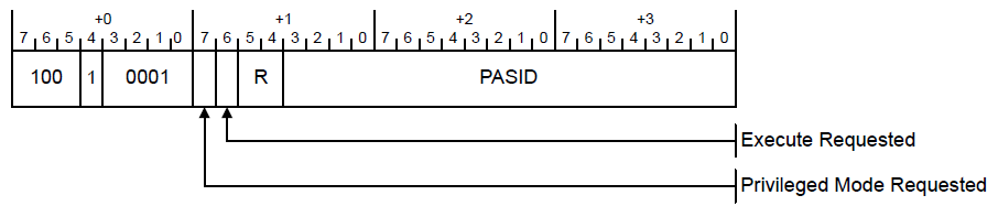 图8 PASID TLP Prefix