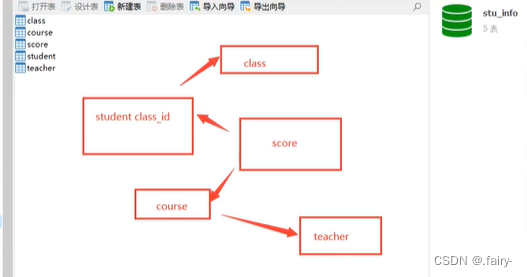 MySQL库和表的操作