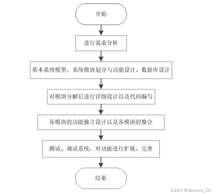 ここに画像の説明を挿入