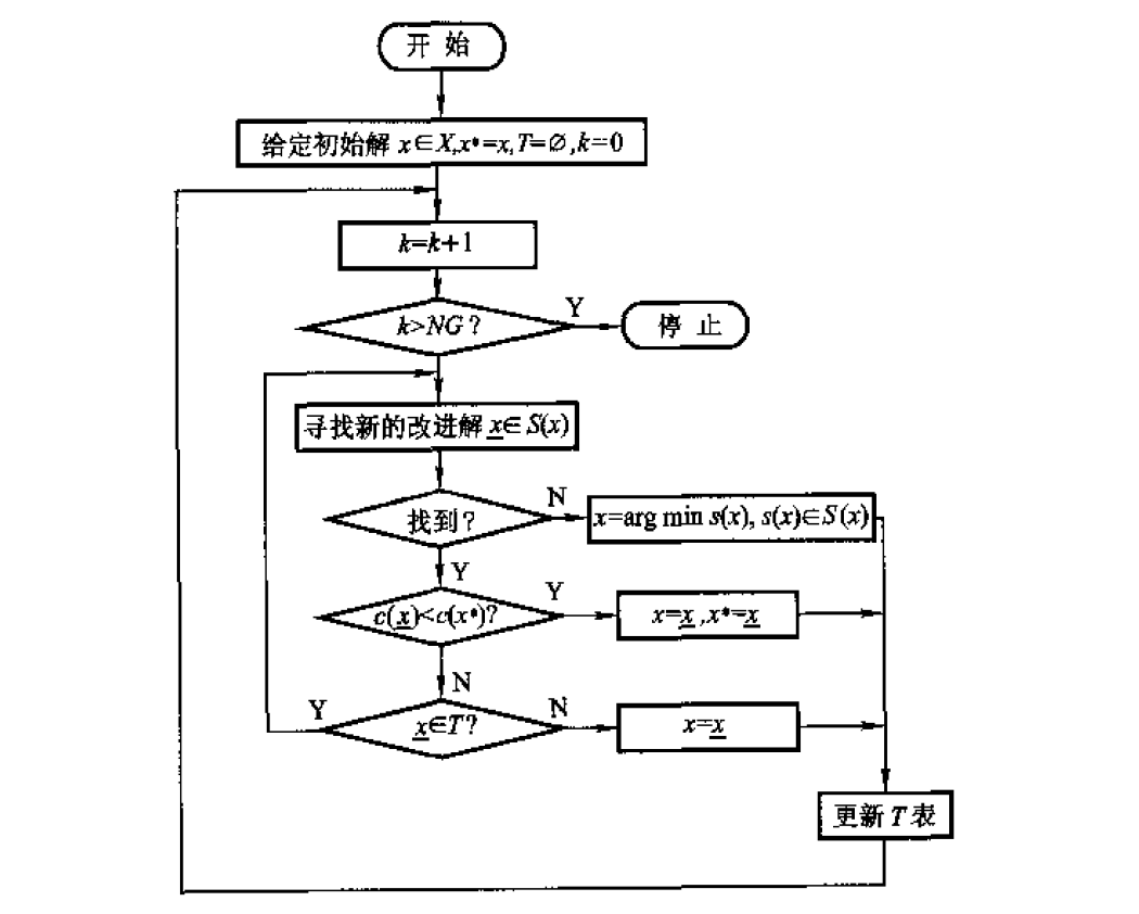 算法流程图框图图片