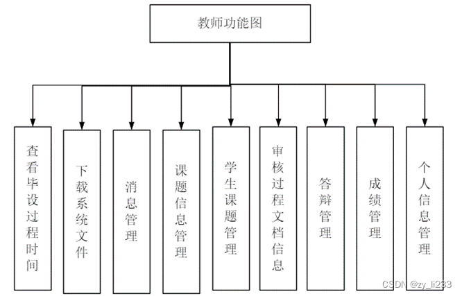 教师总功能图