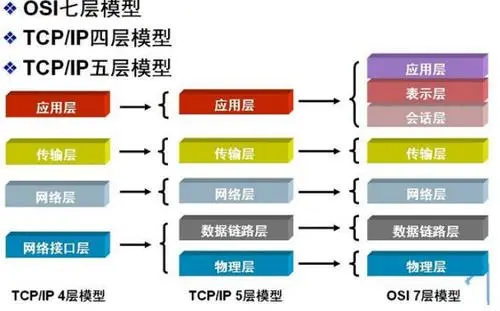 JAVA 网络编程