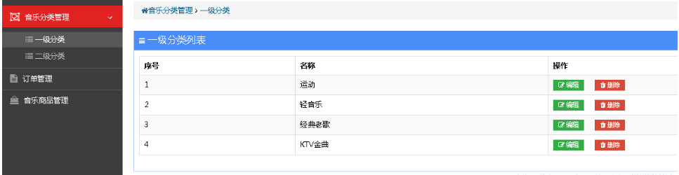 基于java(springboot+mybatis)网上音乐商城设计和实现以及论文报告