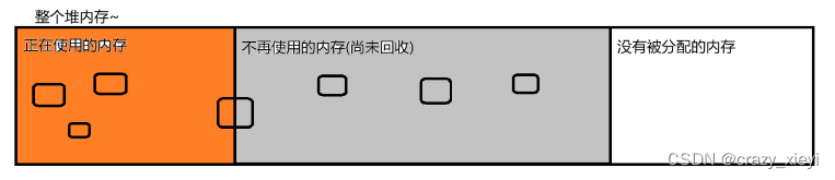 JVM的垃圾回收机制（GC）