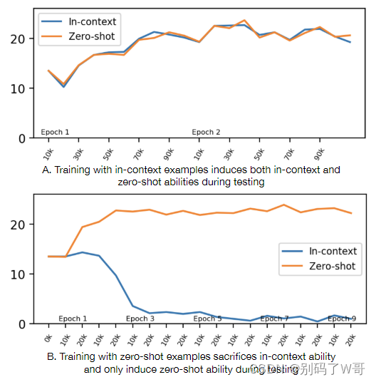 Specializing Smaller Language Models towards Multi-Step Reasoning论文精读