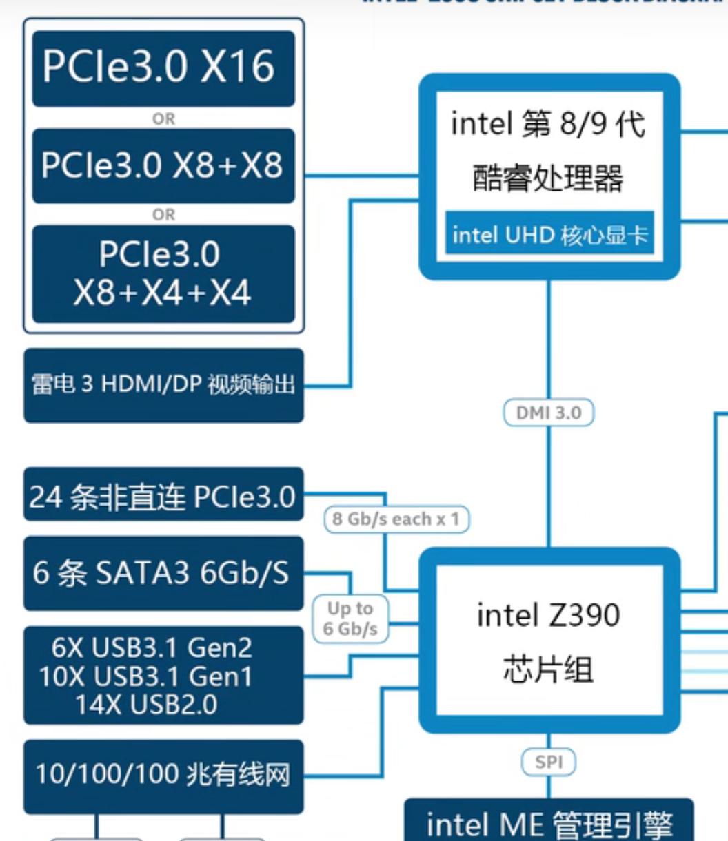 PCIE及南桥芯片组_南桥pcie通道-CSDN博客