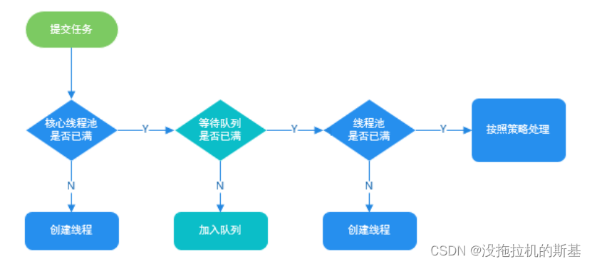 Java线程池详解