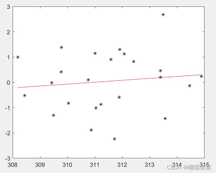毕设论文数据分析记录-part1：长时间序列的趋势分析