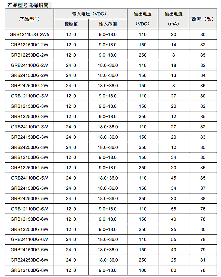 12v转80V,110v,250v,350v升压电源模块高压隔离IC