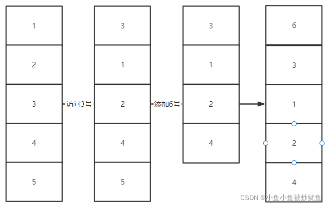 LRU算法与LFU算法