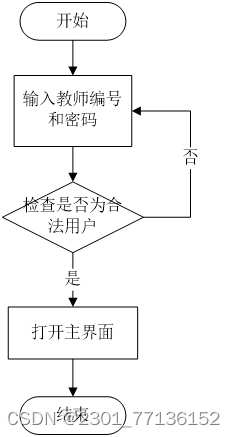 JAVA+SQL离散数学题库管理系统(源代码+论文+外文翻译)