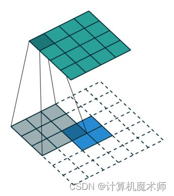 [外链图片转存失败,源站可能有防盗链机制,建议将图片保存下来直接上传(img-Ko7mNV3V-1687856937157)(layers.assets/v2-286ac2cfb69abf4d8aa06b8eeb39ced3_b.jpg)]