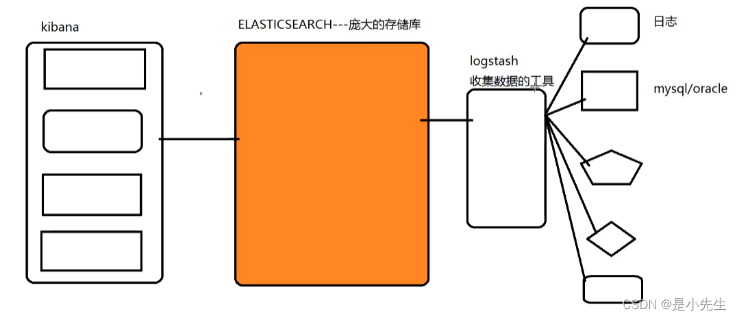 Elk Javascript Library Data Lineage 大数据笔记--ELK(第一篇)_大数据elk-CSDN博客