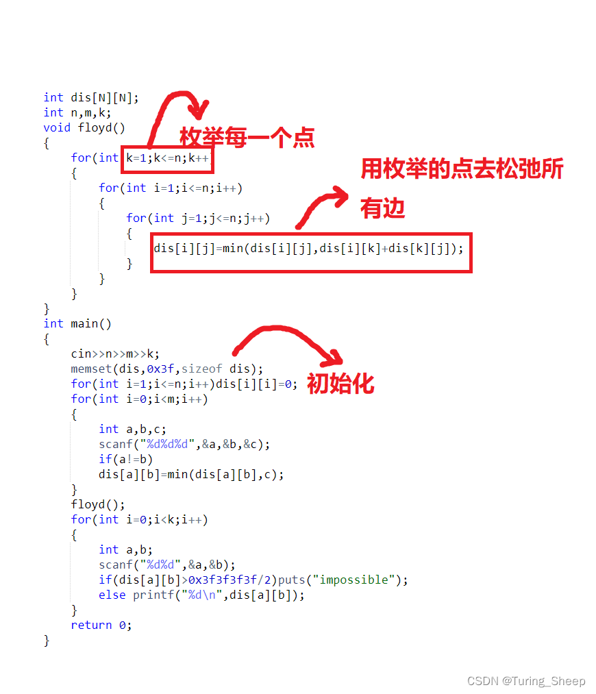 第二十章 多源最短路之Floyd算法的思路即实现（超强解析）