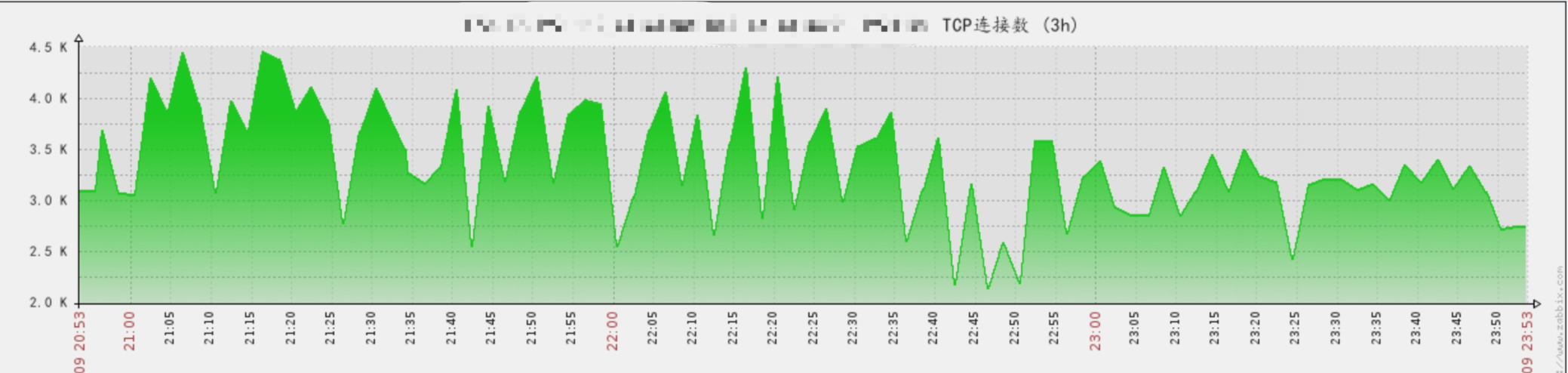 Nginx-报错no live upstreams while connecting to upstream