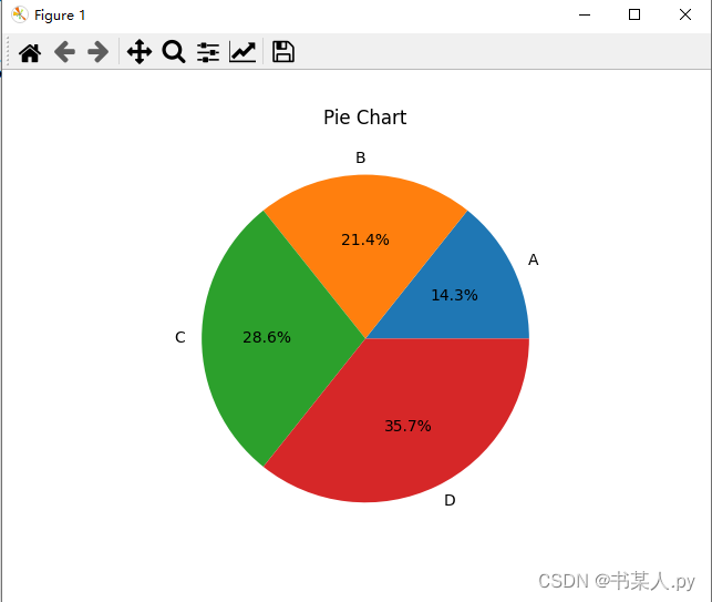 【 Python 全栈开发 - 语法基础篇 - 20 】数据可视化