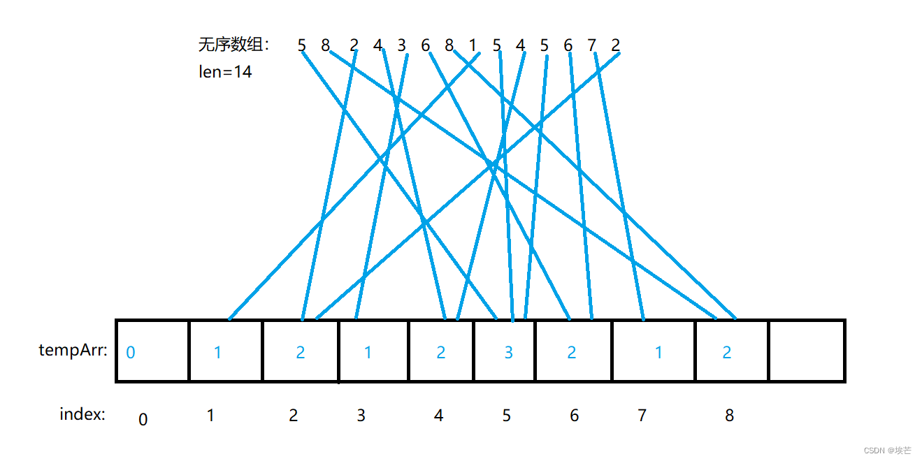 原理图