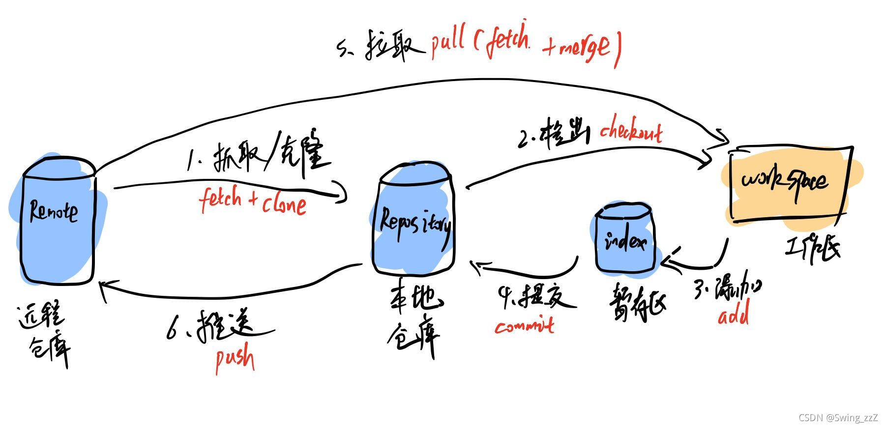 请添加图片描述