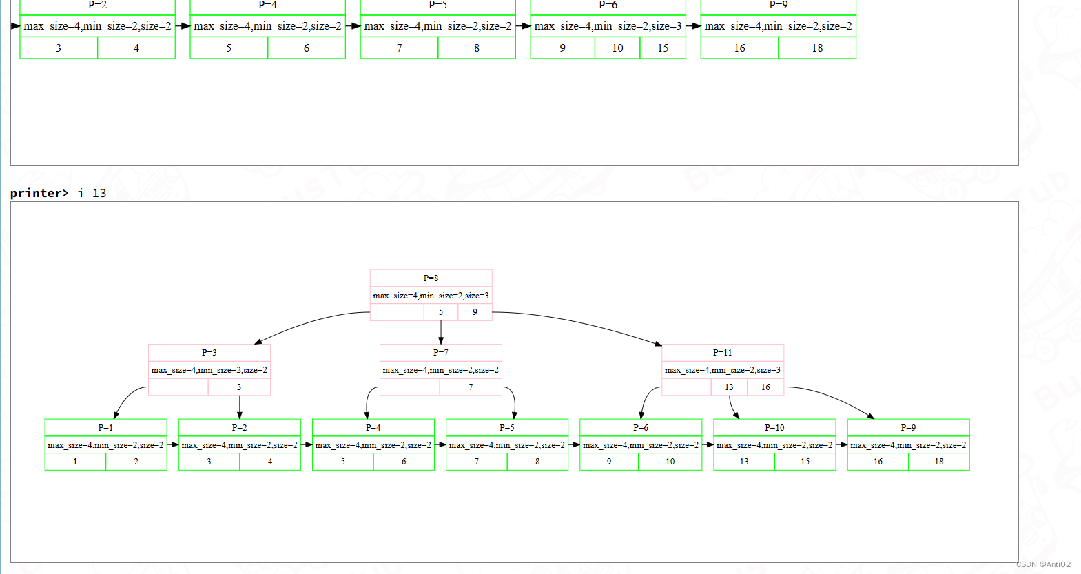 CMU 15-445 Project #2 B+Tree 题解 通过B+树实现索引_bustub B+树-CSDN博客