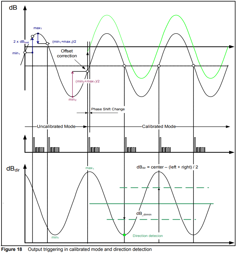 Hall 传感器接口，PWM 协议，AK 协议，SENT协议_ak protocolCSDN博客