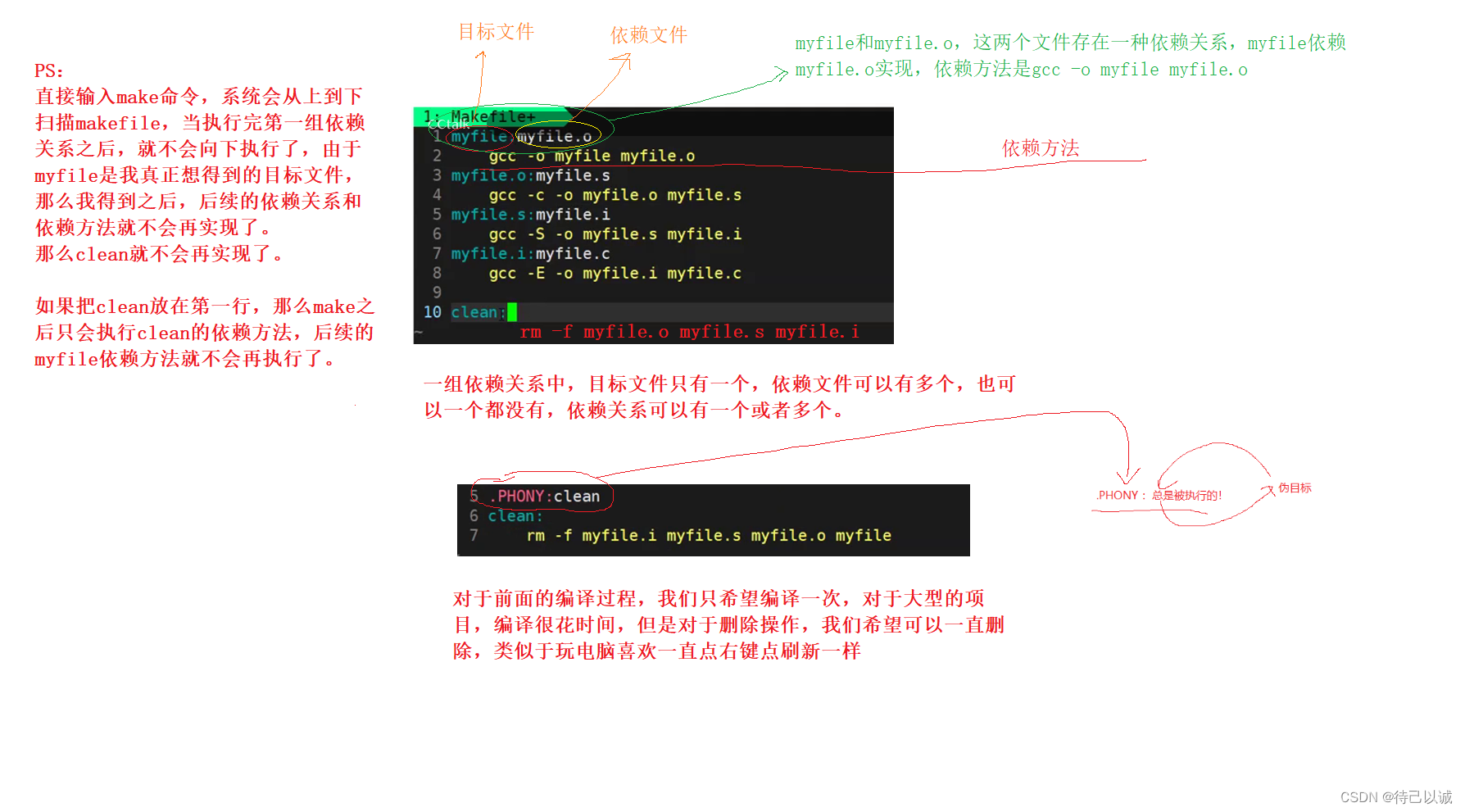 【linux】——gcc/g++，make/makefile的简单使用