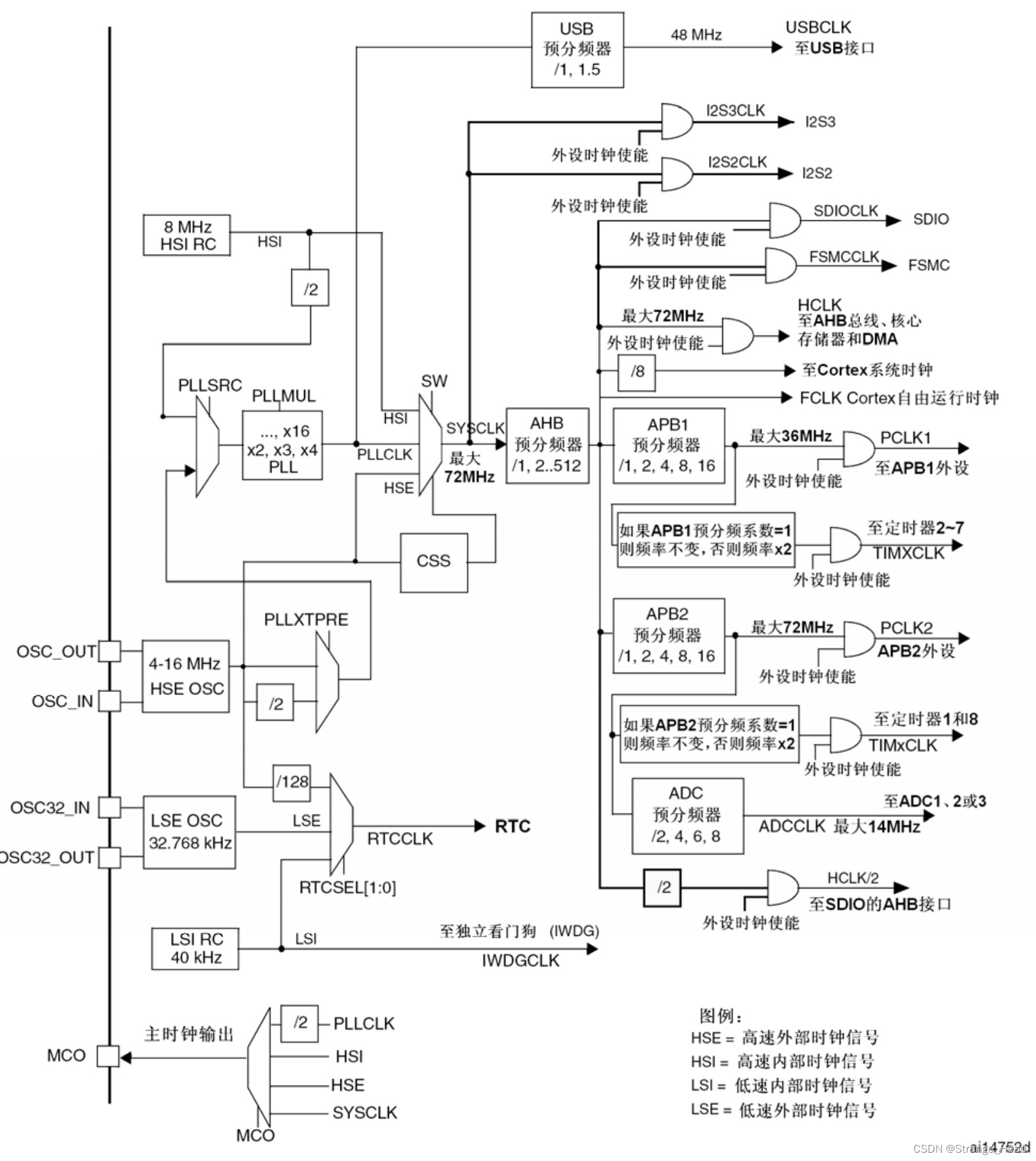 ここに画像の説明を挿入します