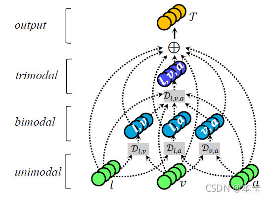 Figure3