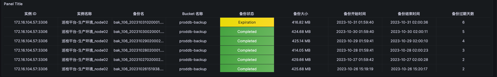 Grafana 图表 Table 根据 Key 修改背景颜色