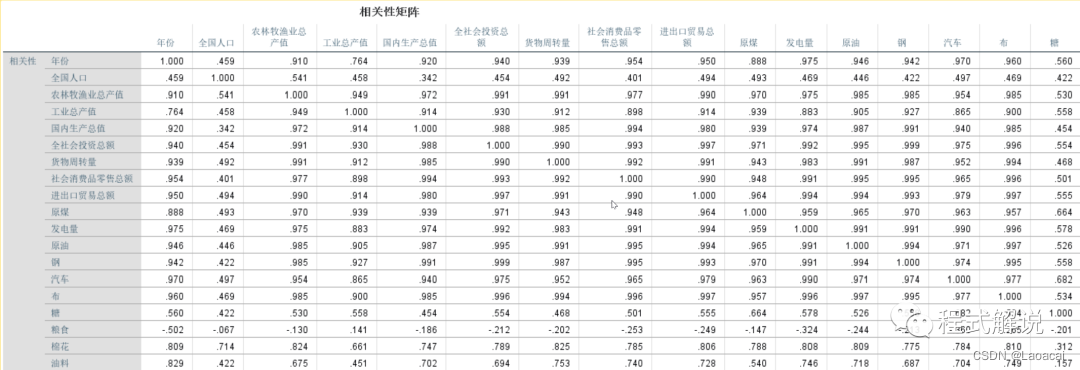 spss主成分分析法详细步骤_spss主成分分析需要标准化吗