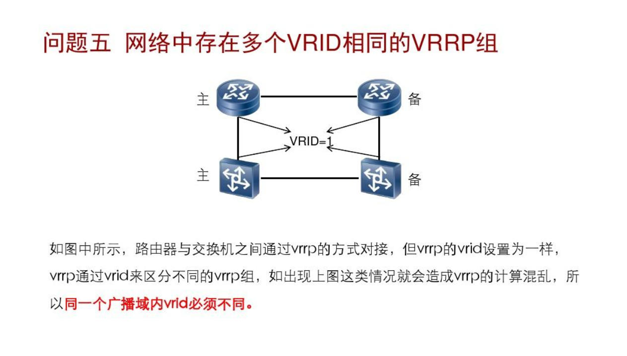 VRRP技能专题