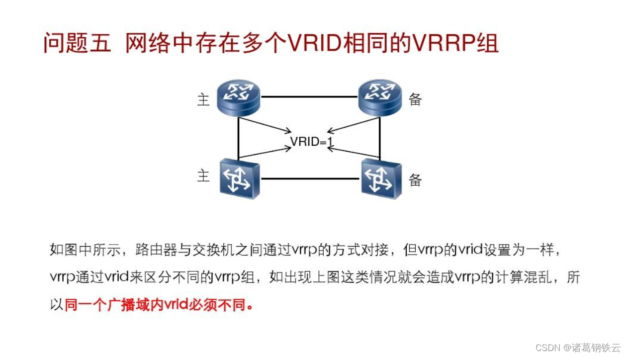 VRRP技能专题