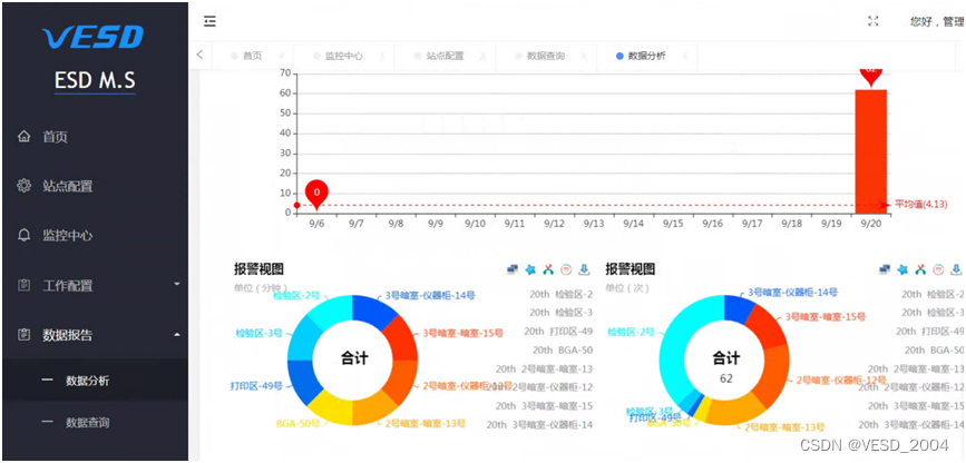 静电监控系统选购策略：有效提高系统可靠性与性价比