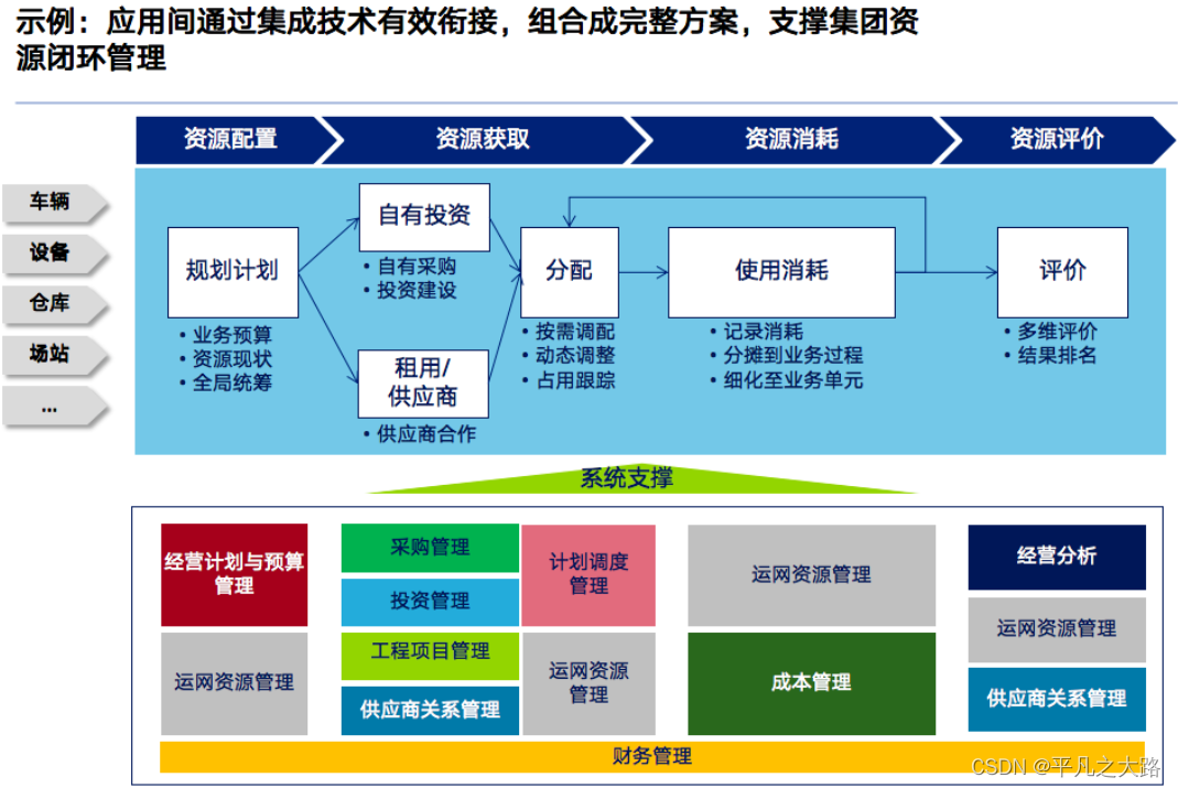 应用系统的部署方案战略及绩效管理应用概述经营计划与预算管理应用